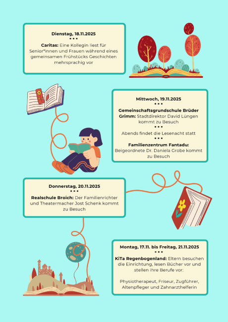 Man sieht die dritte Seite des Programmflyers der Vorlesewoche.